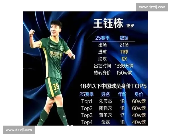 德转朱艺预告王钰栋身价暴涨！18 岁新星估值或破 200 万欧，球迷评论区竞猜最新身价